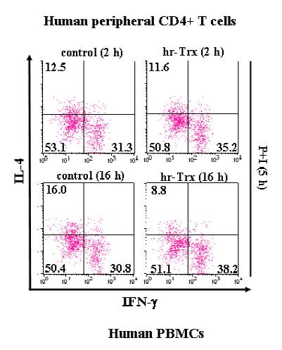 CD4 antibody flow cytometry BD Biosciences