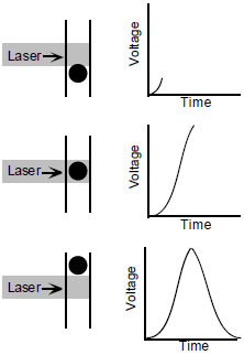 Flow Cytometry - A Survey and the Basics figure 8