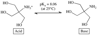 Purificación de proteínas
Figura 1