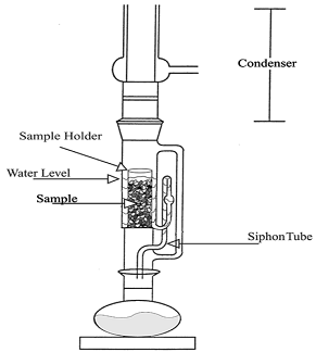 diagram of soxhlet apparatus diagram of soxhlet apparatus go search for tips diagram of soxhlet apparatus diagram of soxhlet apparatus go search for tips