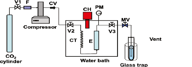 Algae Biofuels Research Method figure 4