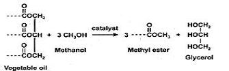 Algae Biofuels Research Method figure 5
