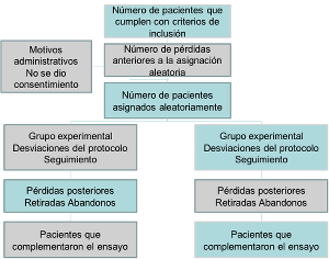 Diseños experimentales en Salud Pública: Principales características de los modelos, técnicas de análisis y casos Figura 2