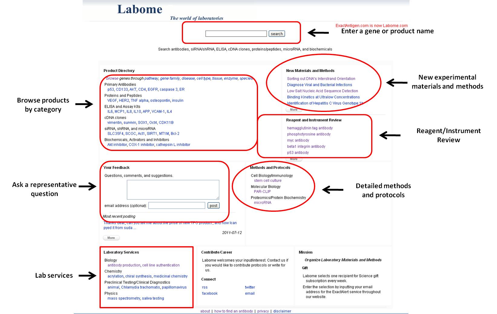 Labome homepage layout