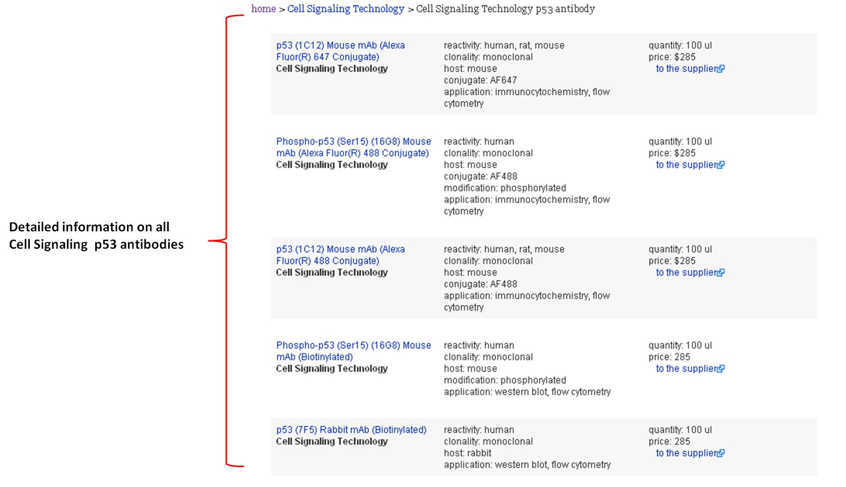 detail product information from the same supplier