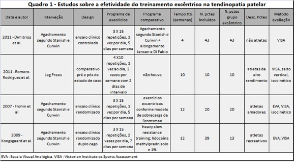 Fase excentrica e concentrica do agachamento
